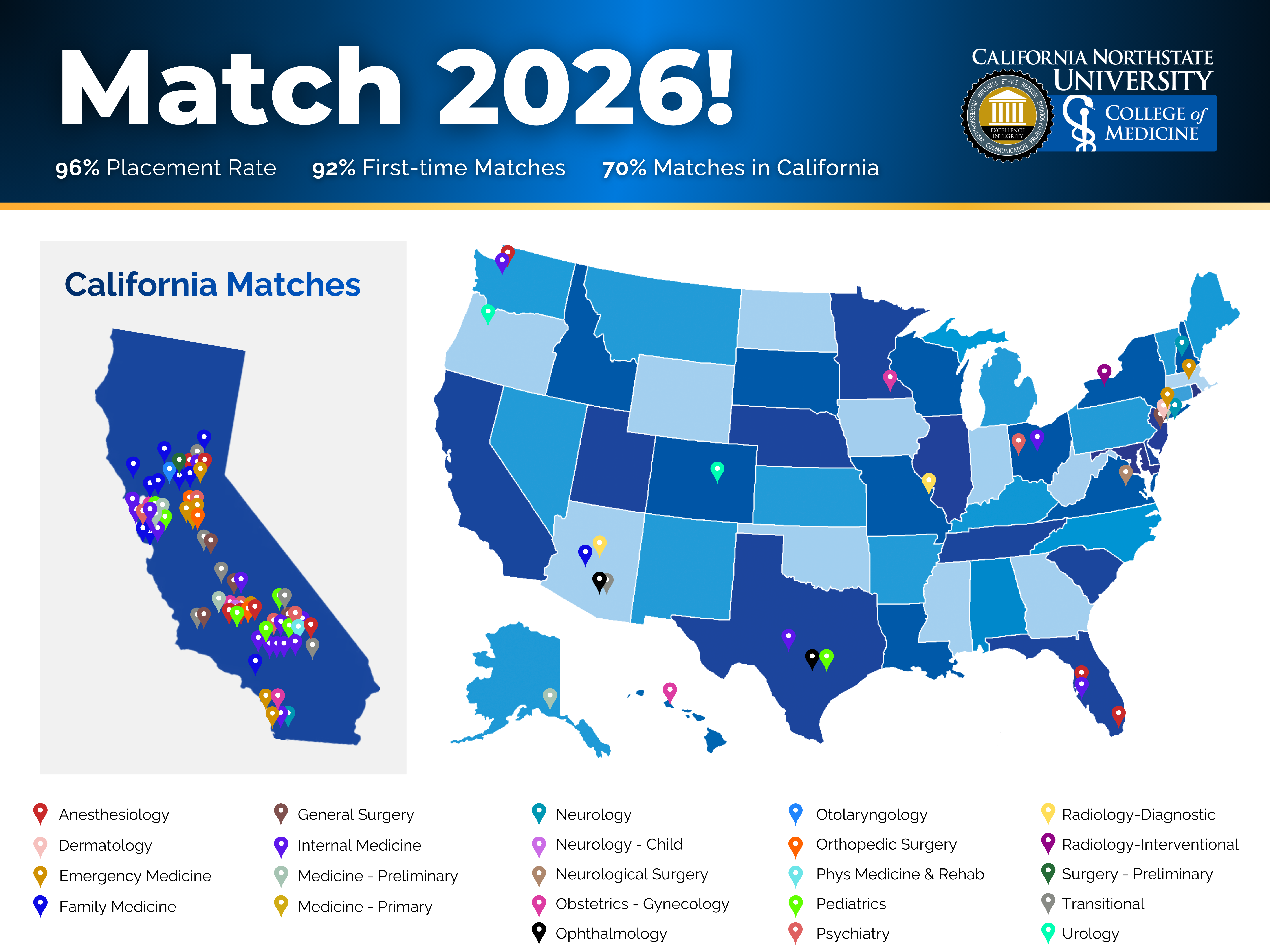 College of Medicine banner